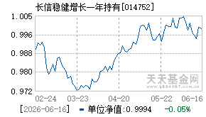 014752基金近期净值走势图