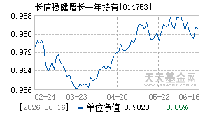 014753基金近期净值走势图