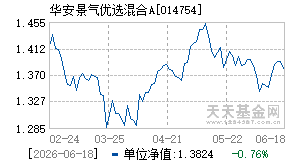014754基金近期净值走势图