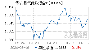 014755基金近期净值走势图