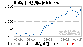014756基金近期净值走势图