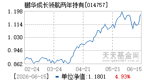014757基金近期净值走势图