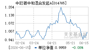 014765基金近期净值走势图