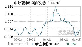 014766基金近期净值走势图