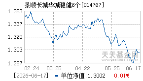 014767基金近期净值走势图