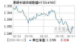 014768基金近期净值走势图