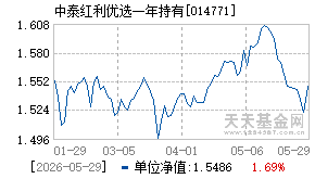 014771基金近期净值走势图