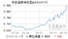 014773基金近期净值走势图