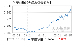 014774基金近期净值走势图