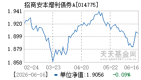014775基金近期净值走势图