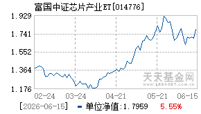 014776基金近期净值走势图