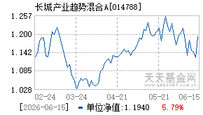 014788基金近期净值走势图