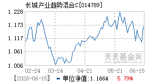 014789基金近期净值走势图