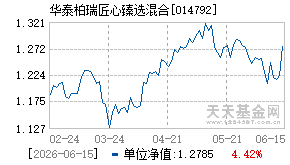 014792基金近期净值走势图