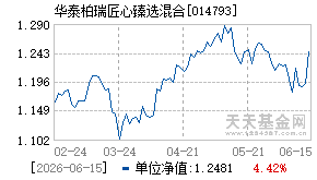 014793基金近期净值走势图