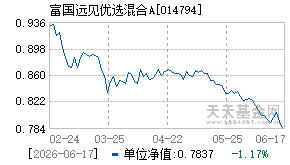 014794基金近期净值走势图