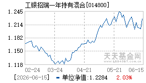 014800基金近期净值走势图
