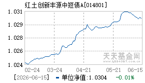 014801基金近期净值走势图