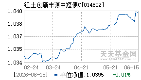 014802基金近期净值走势图