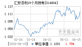 014804基金近期净值走势图