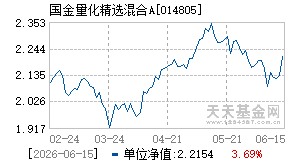 014805基金近期净值走势图