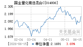 014806基金近期净值走势图