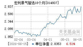 014807基金近期净值走势图