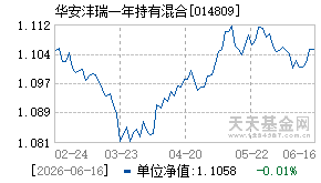 014809基金近期净值走势图