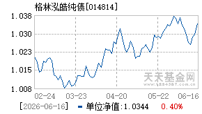014814基金近期净值走势图