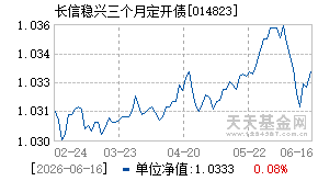 014823基金近期净值走势图