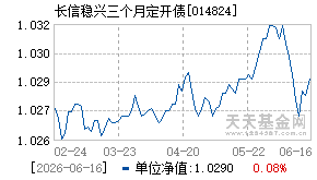 014824基金近期净值走势图