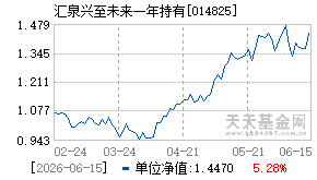 014825基金近期净值走势图
