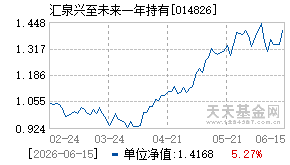 014826基金近期净值走势图