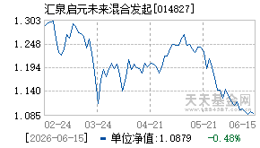 014827基金近期净值走势图