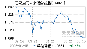 014828基金近期净值走势图