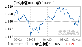 014831基金近期净值走势图