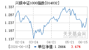 014832基金近期净值走势图