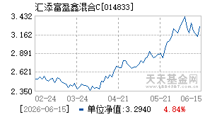 014833基金近期净值走势图