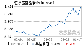 014834基金近期净值走势图