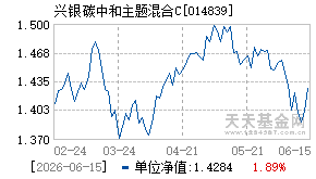 014839基金近期净值走势图