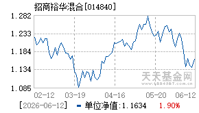 014840基金近期净值走势图