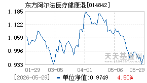 014842基金近期净值走势图