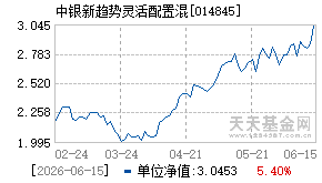 014845基金近期净值走势图