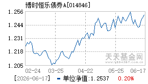 014846基金近期净值走势图
