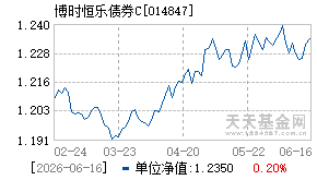 014847基金近期净值走势图