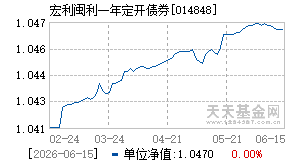 014848基金近期净值走势图