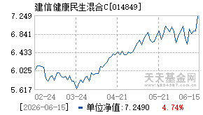 014849基金近期净值走势图