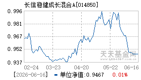 014850基金近期净值走势图
