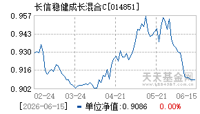 014851基金近期净值走势图