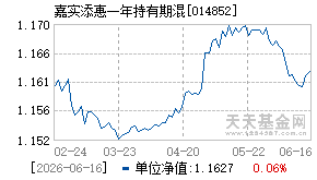 014852基金近期净值走势图